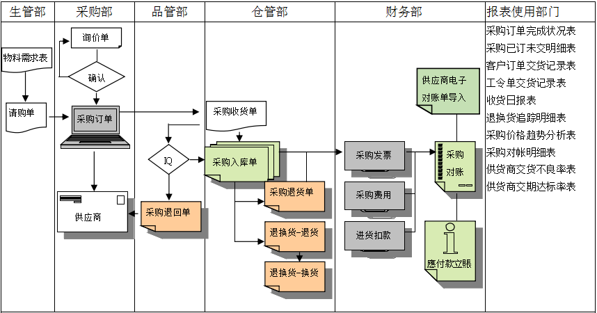 ERP软件 ERP软件