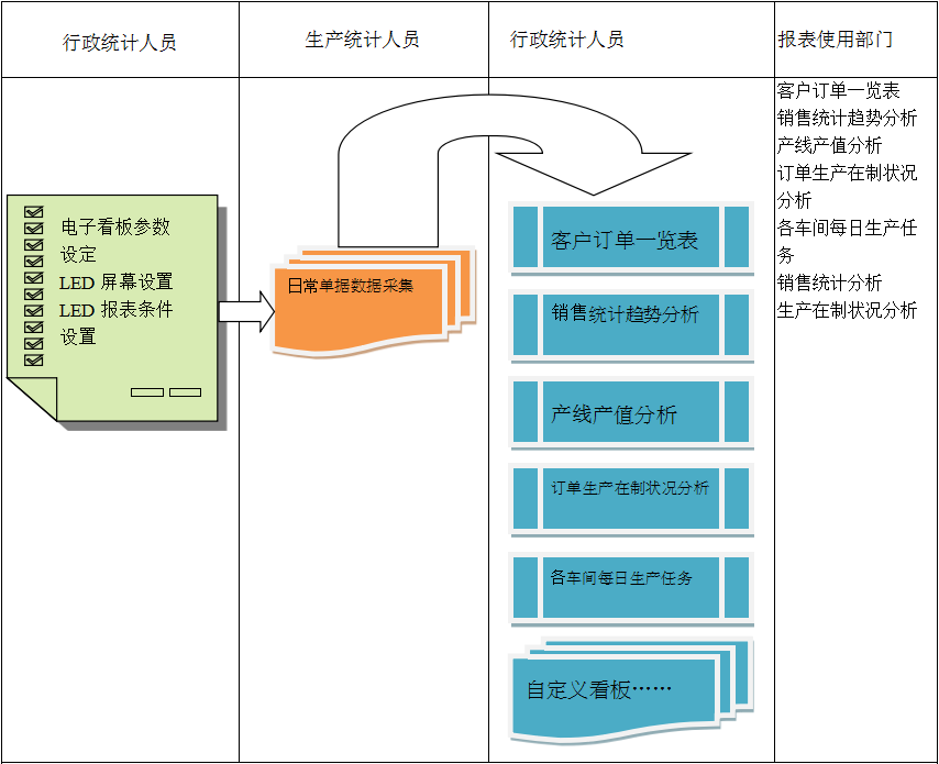 电子看板ERP米兰官方端网站登录入口-米兰milan(中国)
