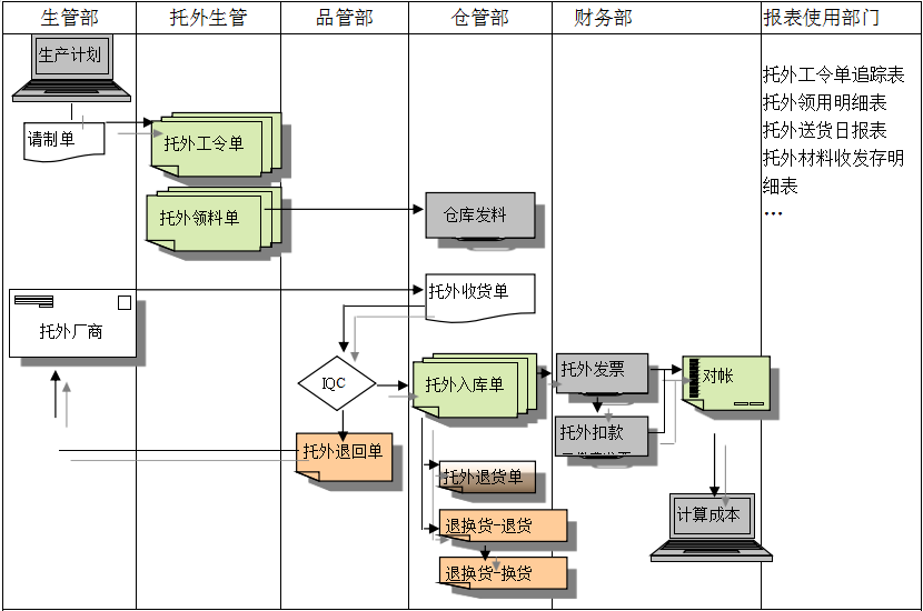 ERP米兰官方端网站登录入口-米兰milan(中国)
