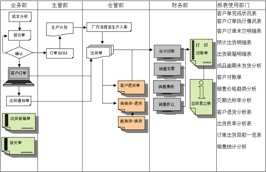 erp米兰官方端网站登录入口-米兰milan(中国)
实施前要做好基础管理
