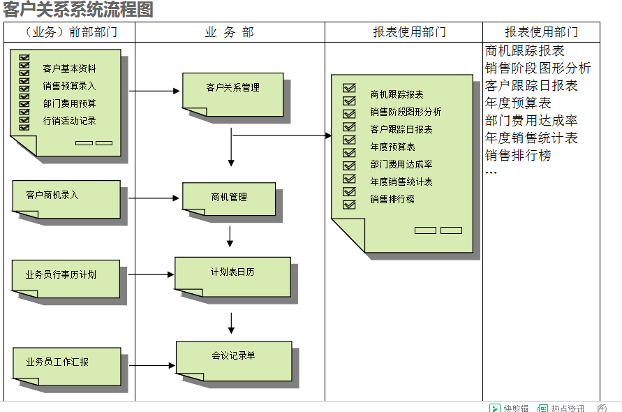 　ERP米兰官方端网站登录入口-米兰milan(中国)
的具体操作步骤是怎样的