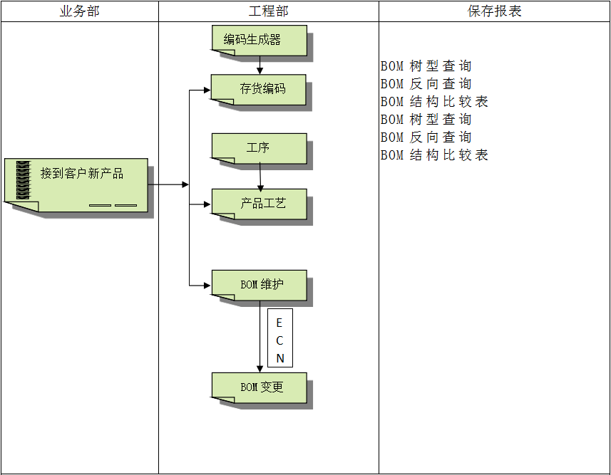 ERP米兰官方端网站登录入口-米兰milan(中国)
