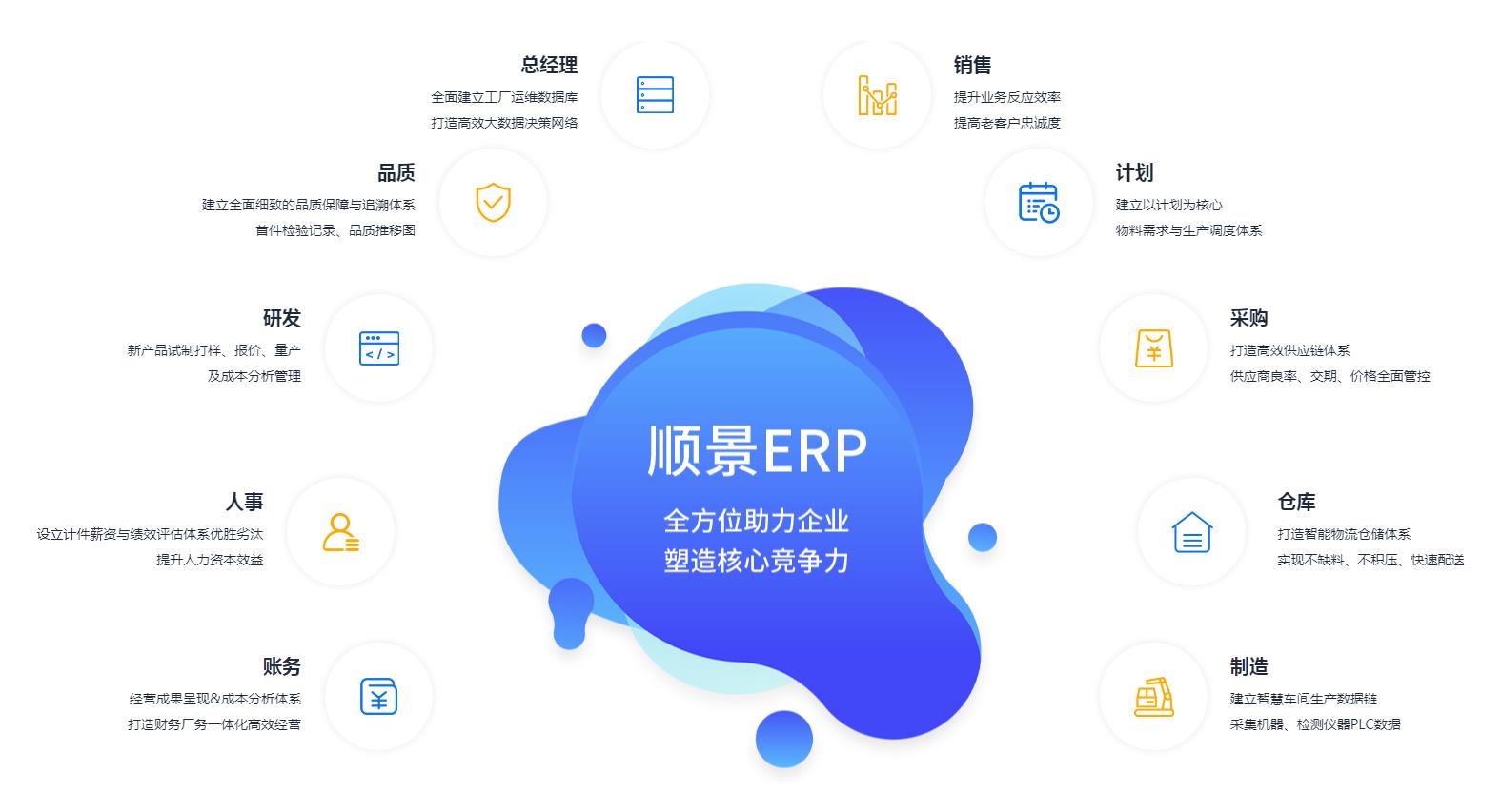 ERP米兰官方端网站登录入口-米兰milan(中国)
