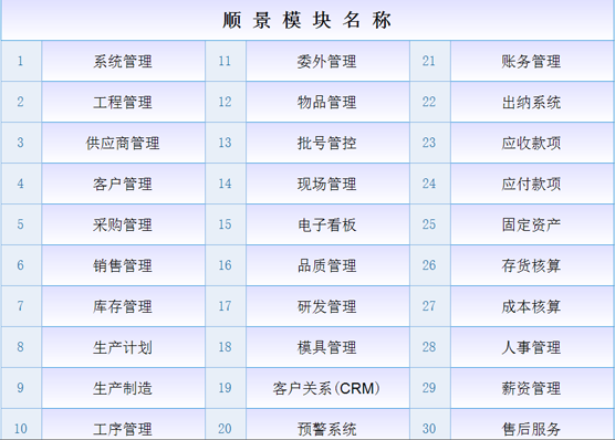 ERP米兰官方端网站登录入口-米兰milan(中国)
