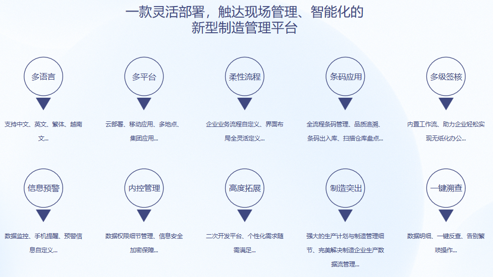 米兰官方端网站登录入口-米兰milan(中国)S9 ERP米兰官方端网站登录入口-米兰milan(中国)
